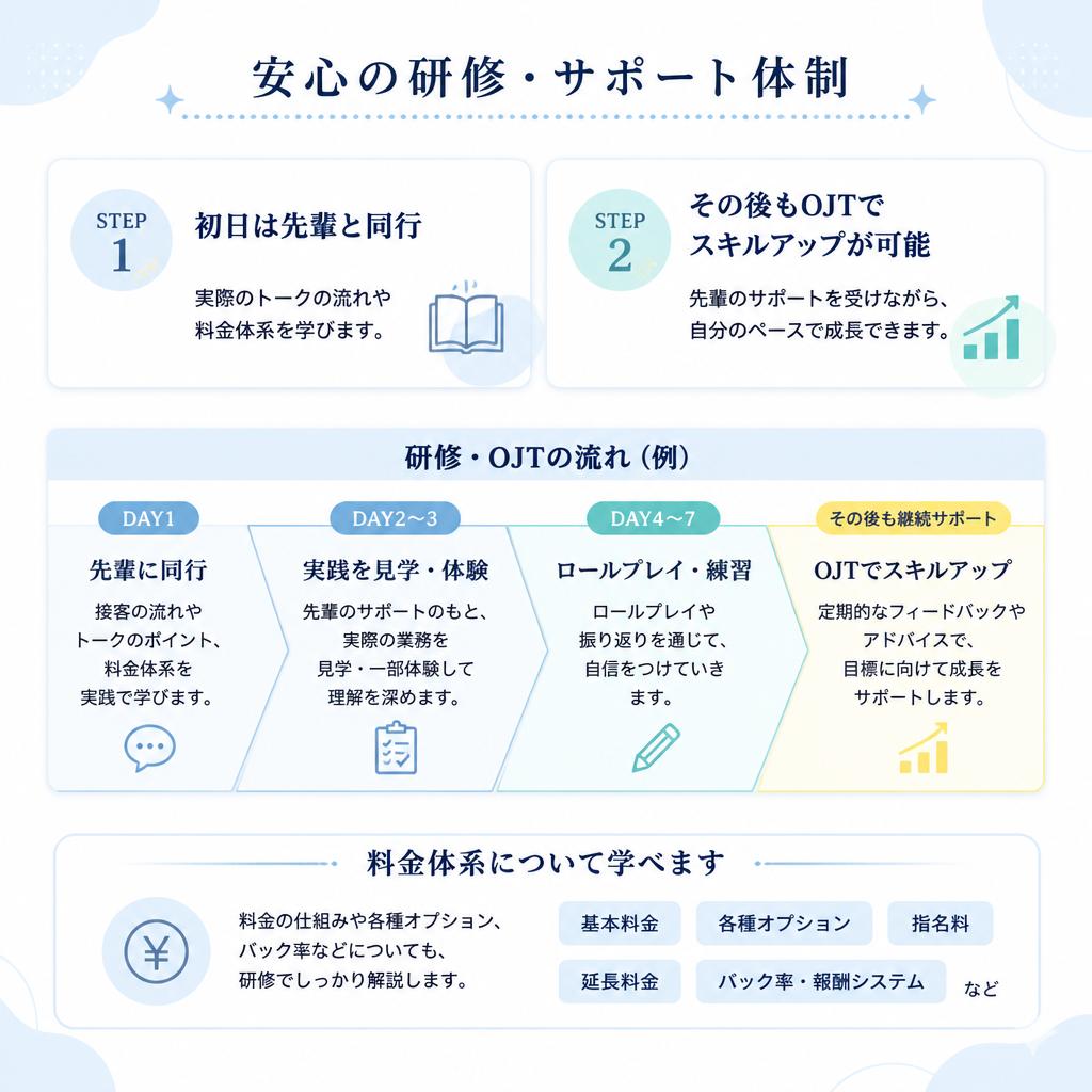 充実の研修制度