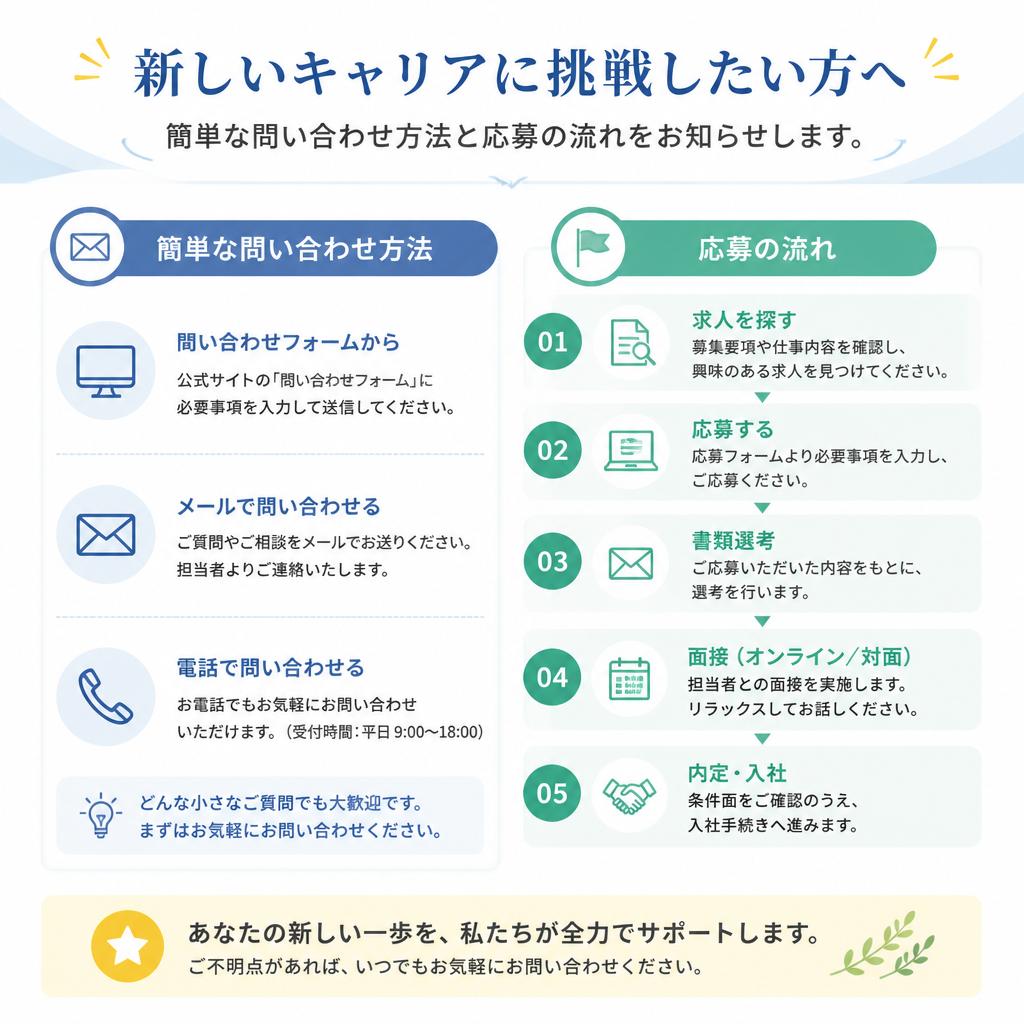 今すぐお問い合わせを！