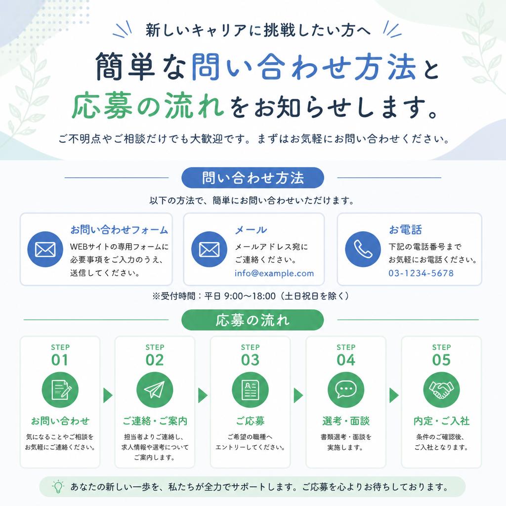 今すぐお問い合わせを！
